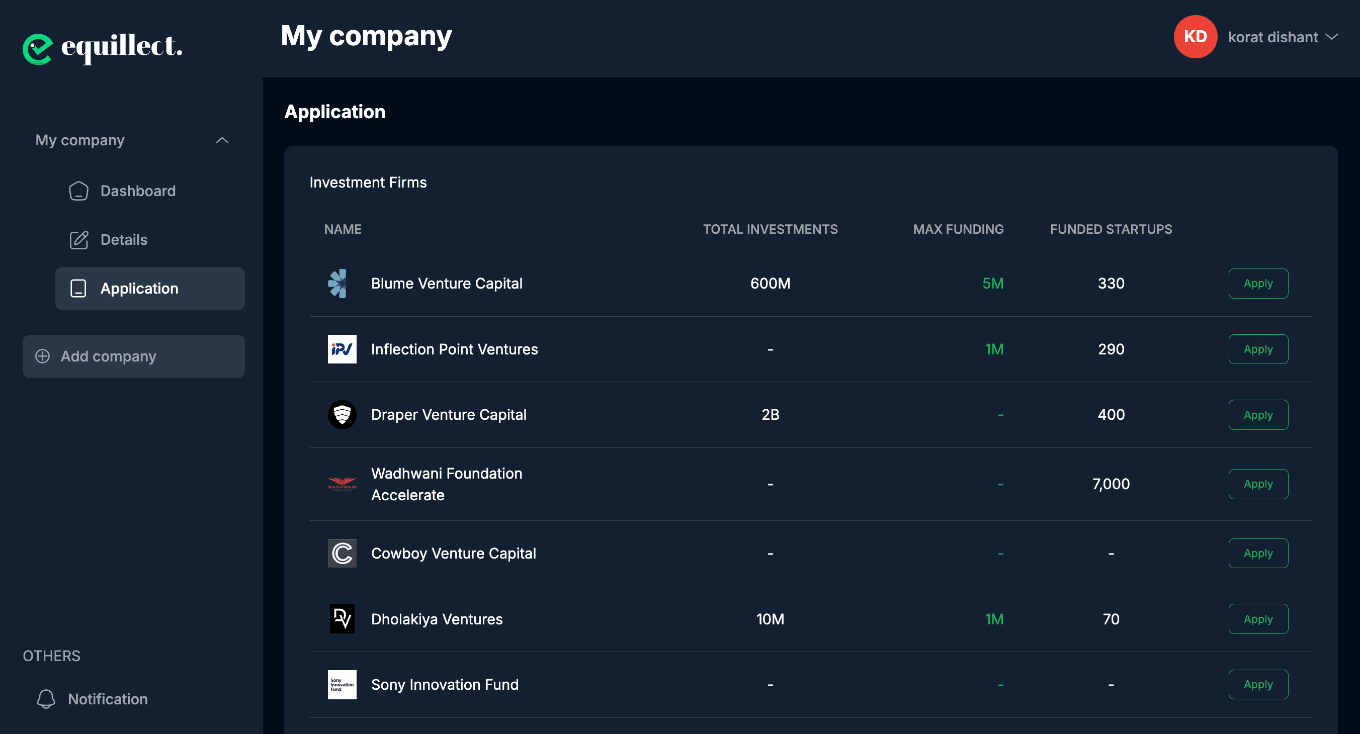 Apply in one click dashboard screen